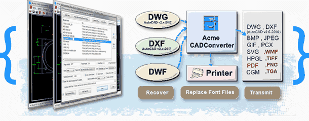Acme CAD Converter 2023 (v8.10.6.1560)-无痕哥's Blog